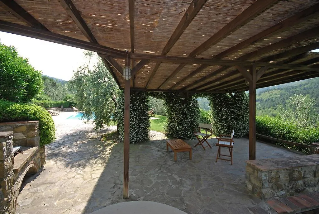 Villa Santa Elena Greve in Chianti Italy