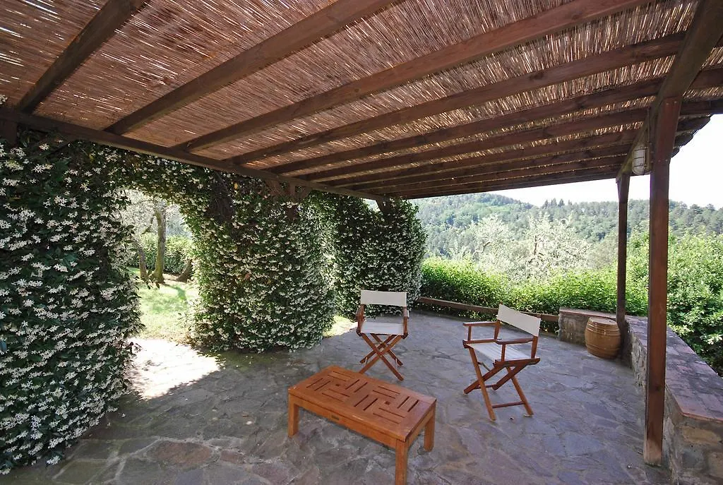 Villa Santa Elena Greve in Chianti
